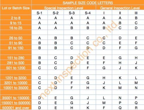 Sampling Plan